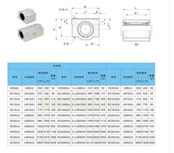 Линейный подшипник SC8LUU - 8 мм