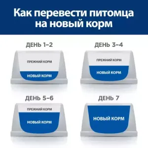 Ветеринарный сухой корм для собак, Hill`s Prescription Diet c/d Multicare, против струвитов, с курицей