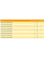 Удилище FisherLand Patriot 180XH 1,80m 100gr