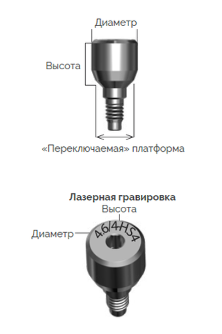 Формирователи десны Ø 3,85 (IH)