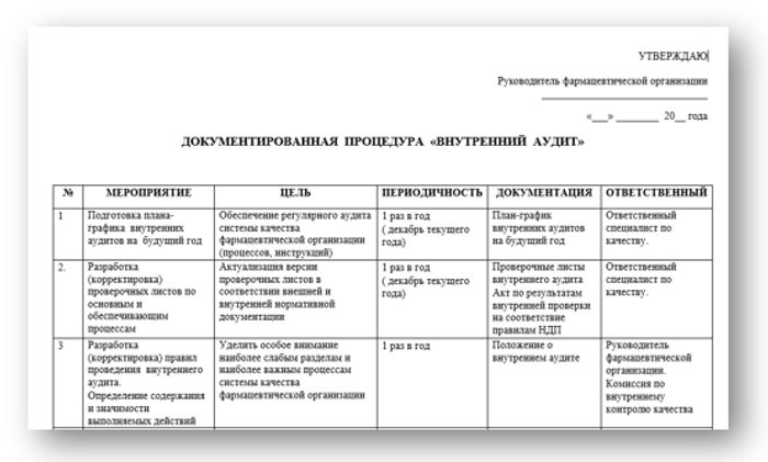 Документированная процедура 