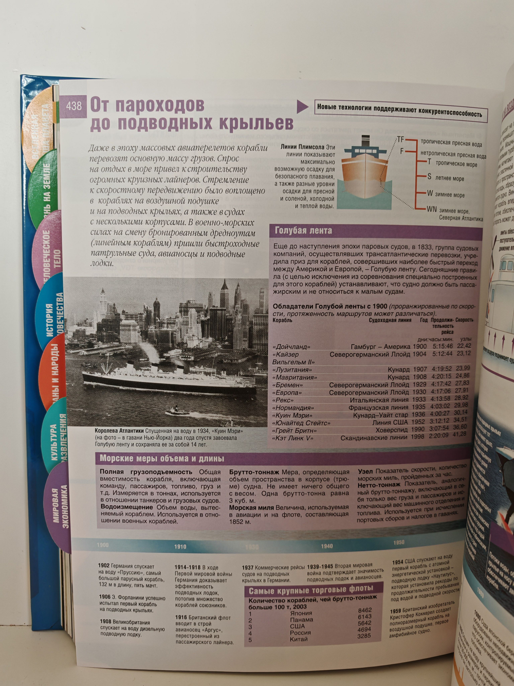 Только факты. Всегда под рукой