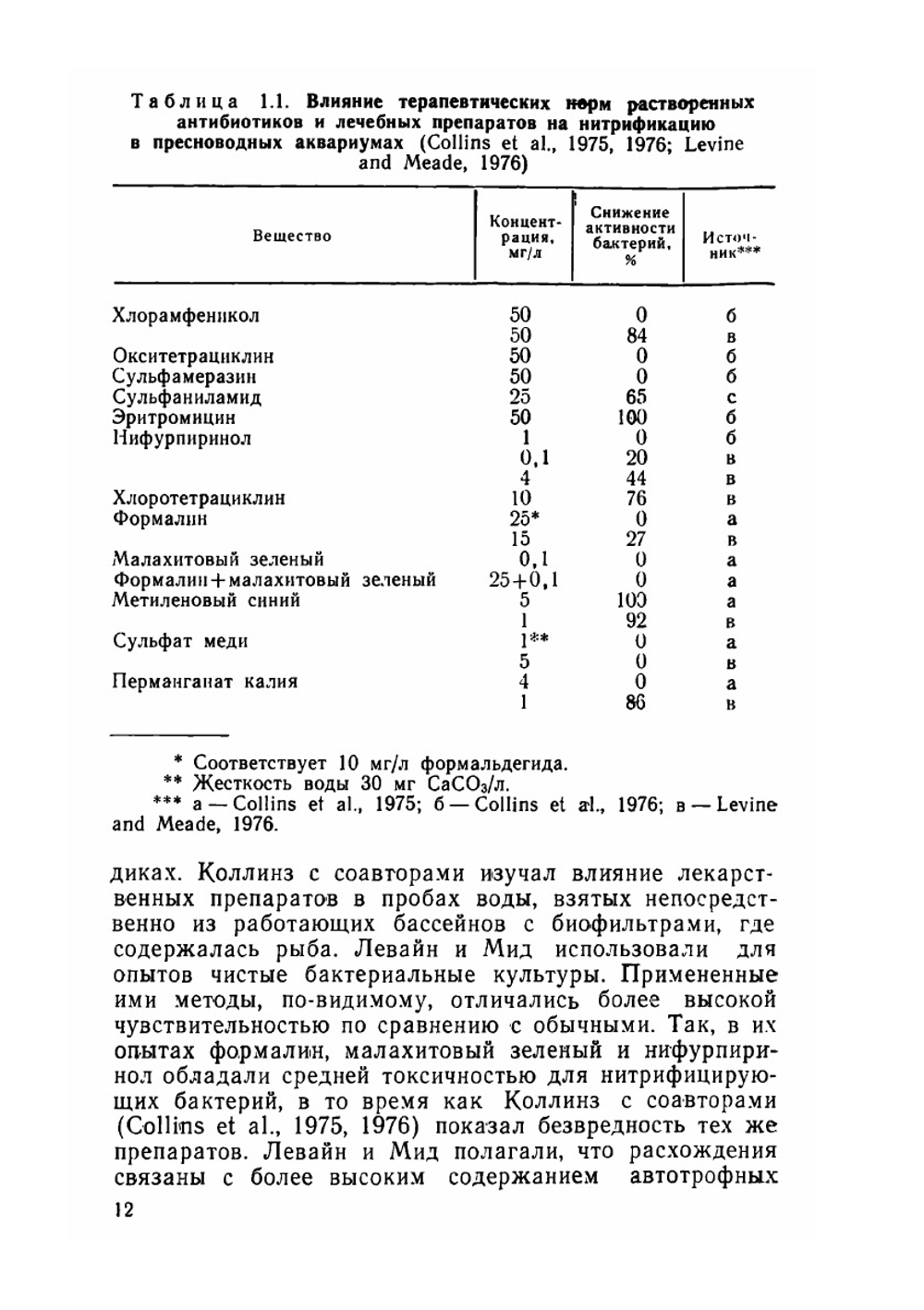 Содержание рыбы в замкнутых системах | С. Спотт