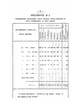 Список населенных мест области Войска Донского по переписи 1873 года | А. Савельев