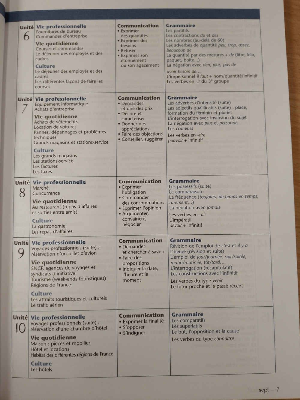 Comment vont les affaires? - Livre de l'élève