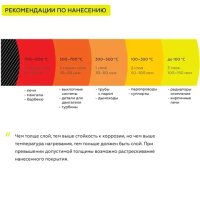 Краска CERTA термостойкая до 1200 градусов антикоррозионная для печей мангалов радиаторов дымоходов черный глубокоматовый RAL 9004 0,8 кг