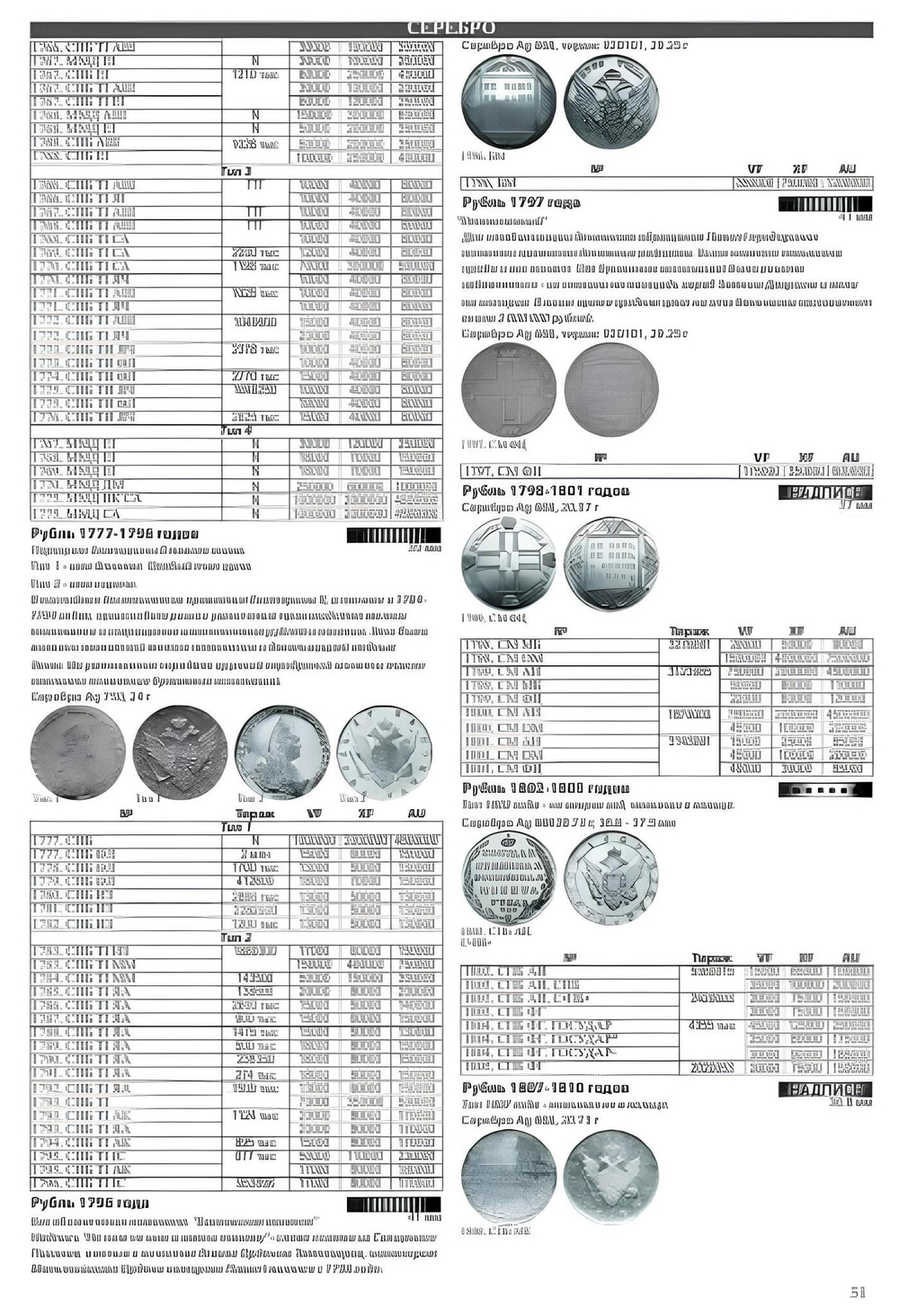 Каталог "Монеты России 1700-1917 годов, Выпуск №4" Нумизмания СПб 2019 Мягкая обл. 76 с. С цветными иллюстрациями