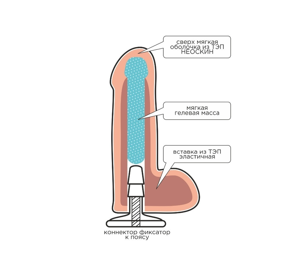 Насадка для страпона Harness с коннектором 14 см