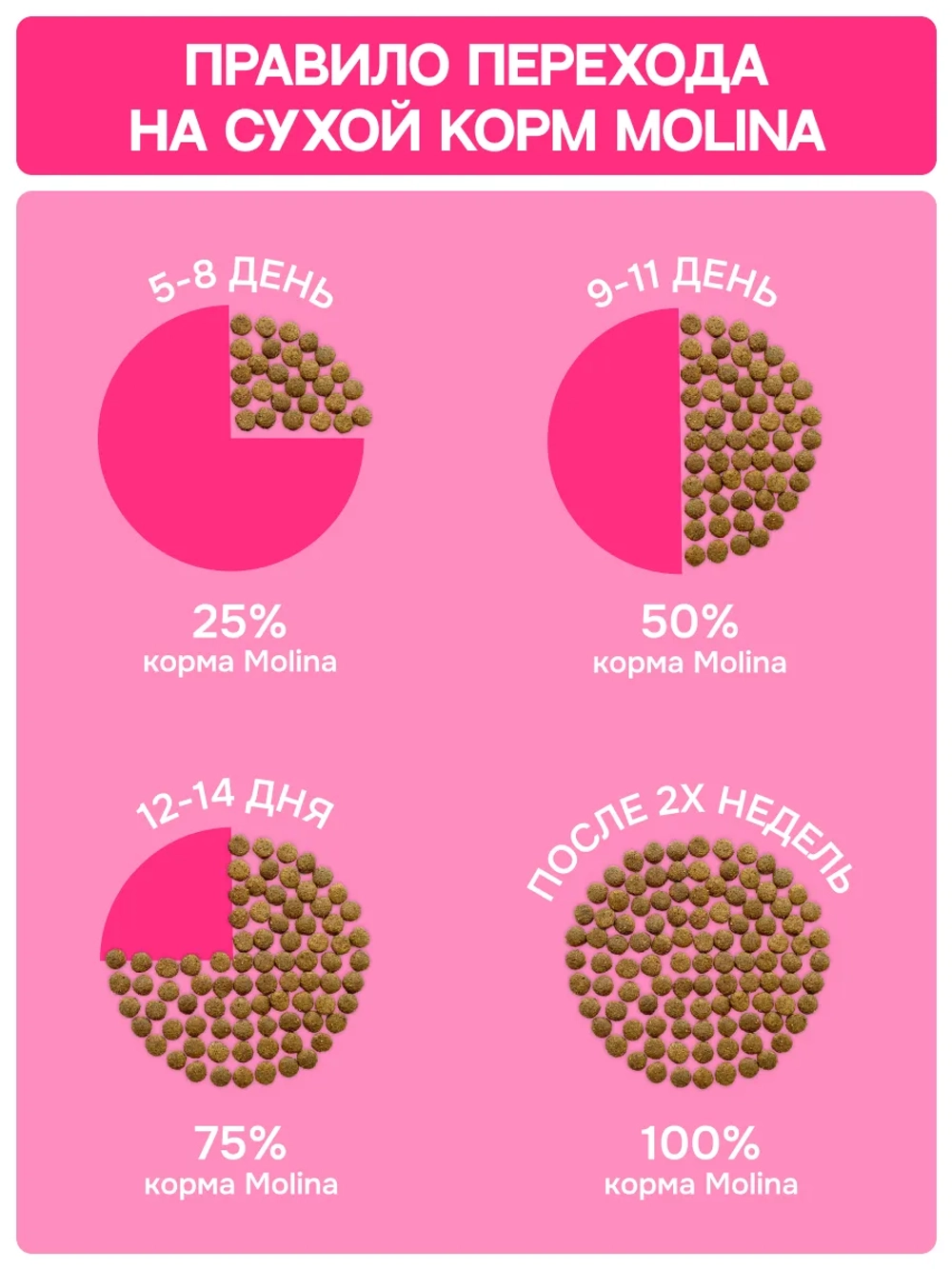 Сухой корм MOLINA SENSITIVE для взрослых собак средних и крупных пород с Индейкой и телятиной 12кг