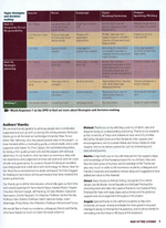 Business Advantage Upper-intermediate Student's Book with DVD