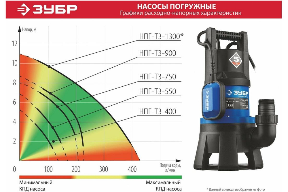 Дренажный насос для грязной воды ЗУБР Профессионал 750 Вт НПГ-Т3-750