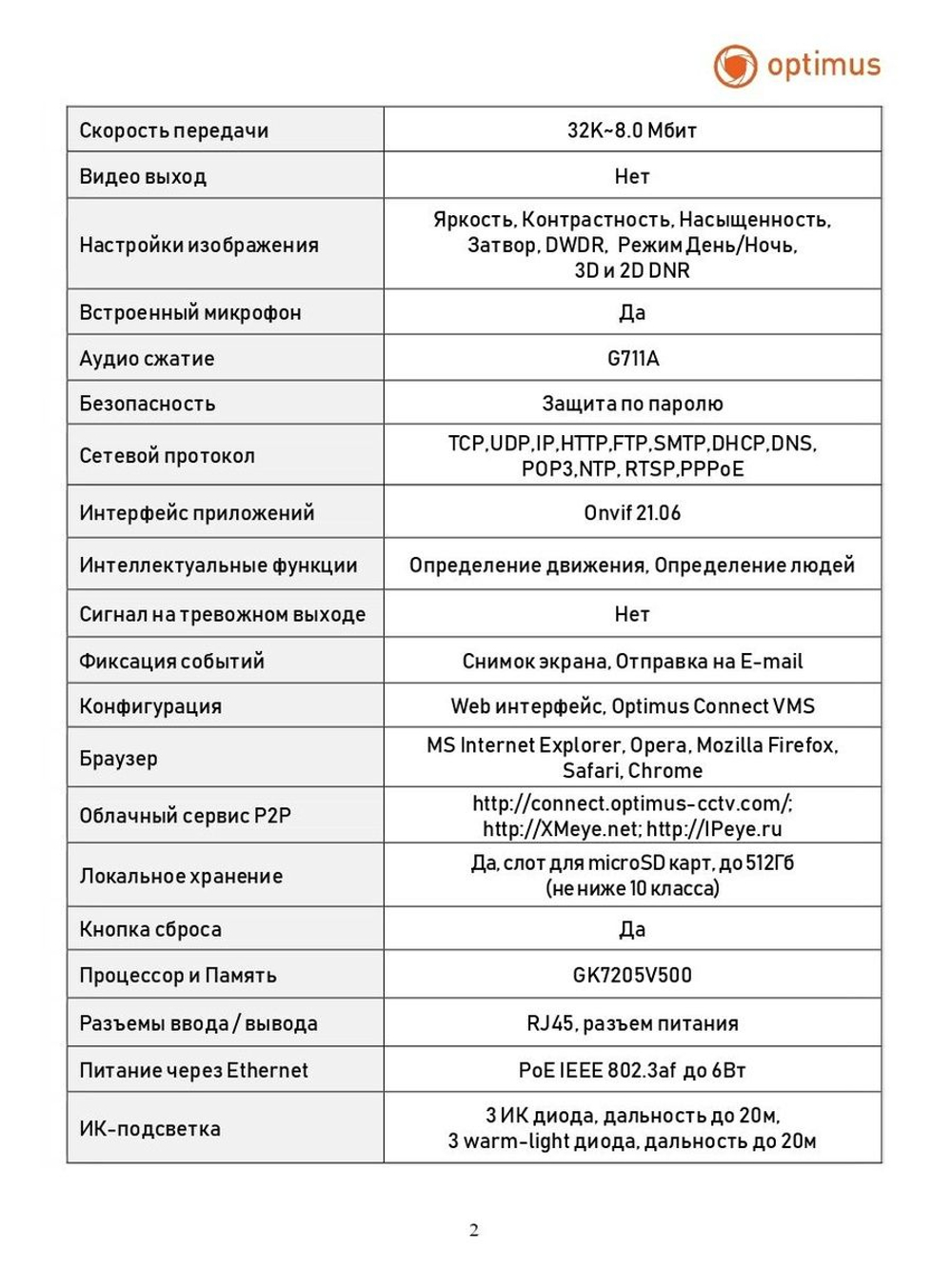 Видеокамера Optimus IP-E044.0(2.8)MPCL