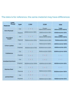Twotrees Выходная мощность лазера 10 Вт Комплект лазерного модуля для TTS-55 Pro Обновление пользователя