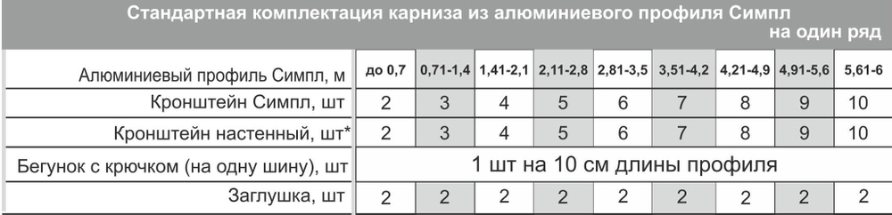 Карниз для штор профильный алюминиевый однорядный "Симпл", цвет ваниль/серебро