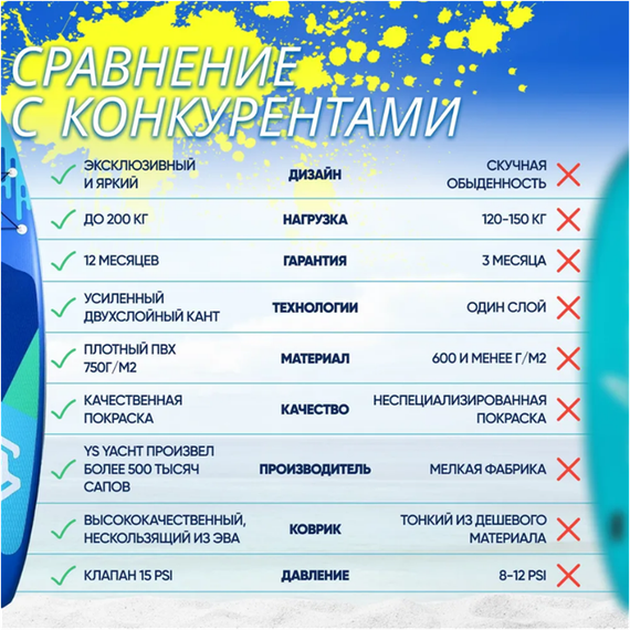 Сапборд GQ RD 335 см