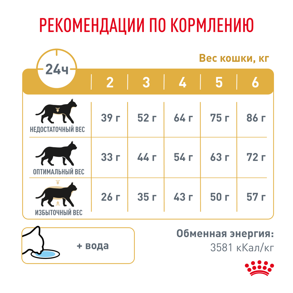 ROYAL CANIN Urinary S/O Корм сухой для кошек при мочекаменной болезни, 350 г