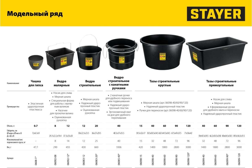 Строительный прямоугольный таз 60 л STAYER 06099-60_z01