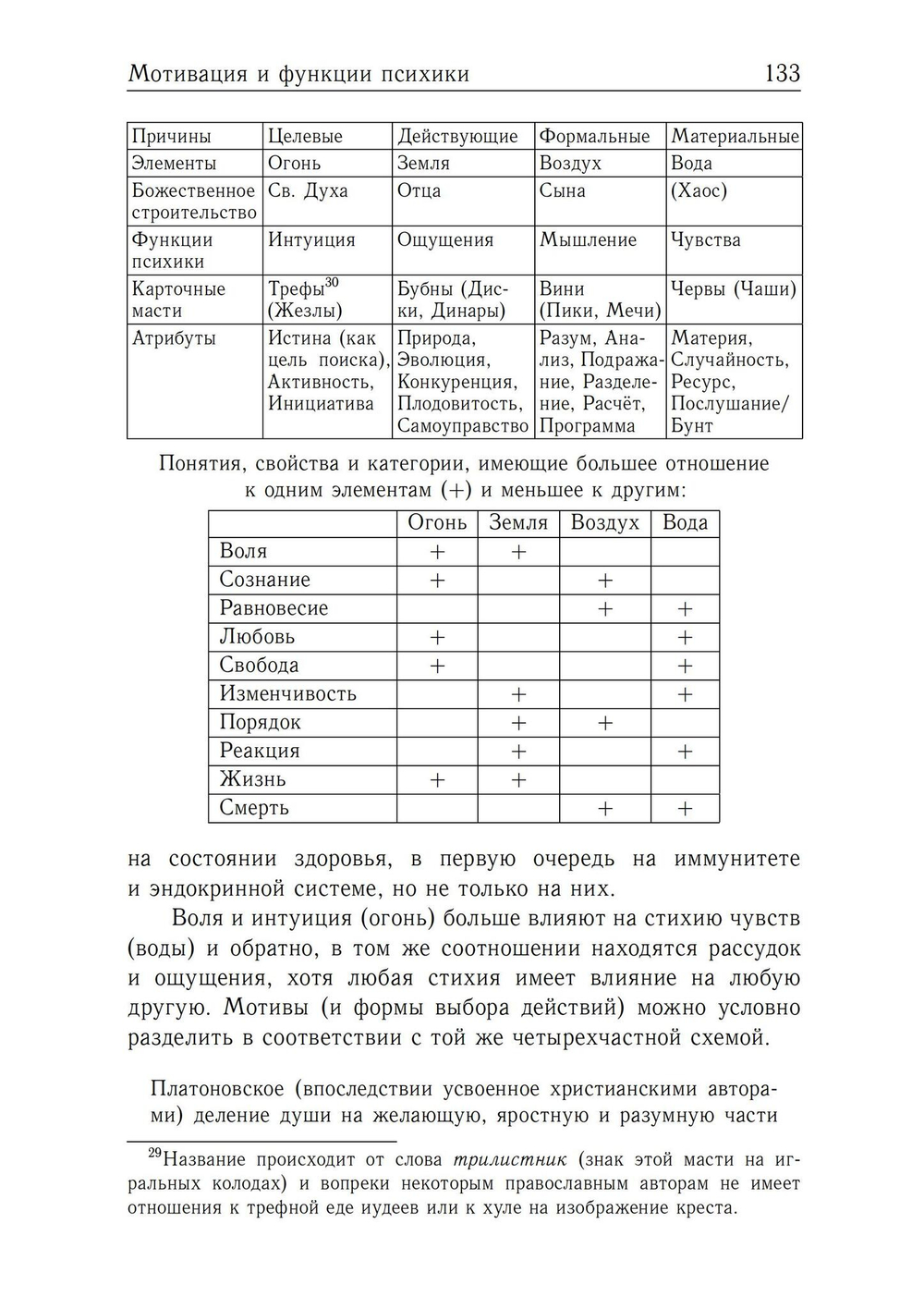 Хаос и магия