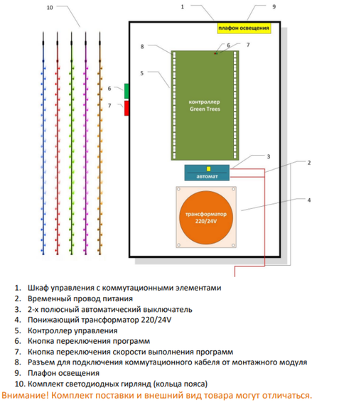 Комплект освещения Пояс Ориона для ели Уральская высотой 12 м., 10 ярусов, 229 ламп, Green Trees (Orion12)