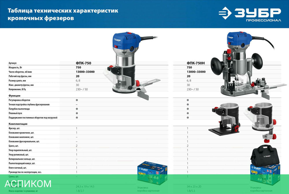 Фрезер ЗУБР ФПК-750Н