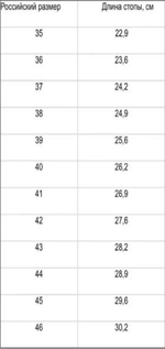 C420 Борцовки Clinch Grip зеленые