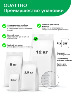 Корм для собак средних и крупных пород, с ягненком, 2.5 кг