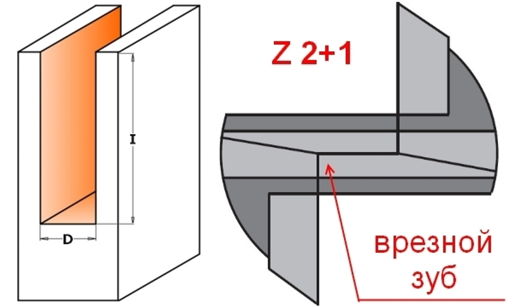 Фреза концевая CMT пазовая D=25,0 I=20,0 S=8,0 L=70,0 174.250.11