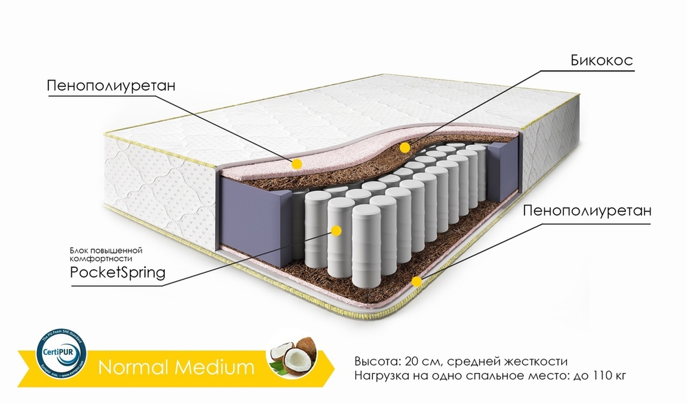 Матрас Normal medium