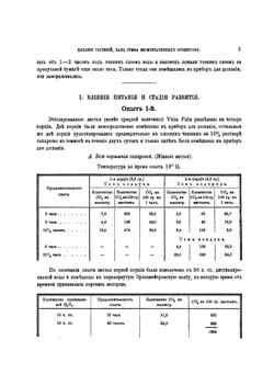 Дыхание растений как сумма ферментативных процессов | В. И. Палладин