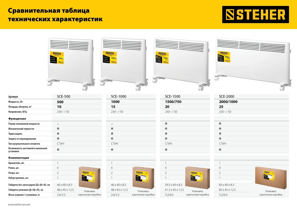 STEHER Е серия 1 кВт, электрический конвектор (SCE-1000)