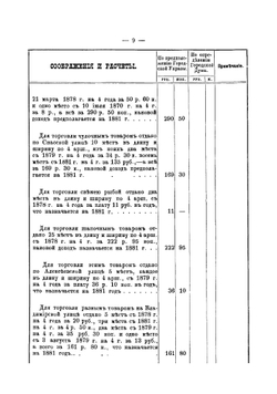 Роспись доходов и расходов города Коломны | Нет автора