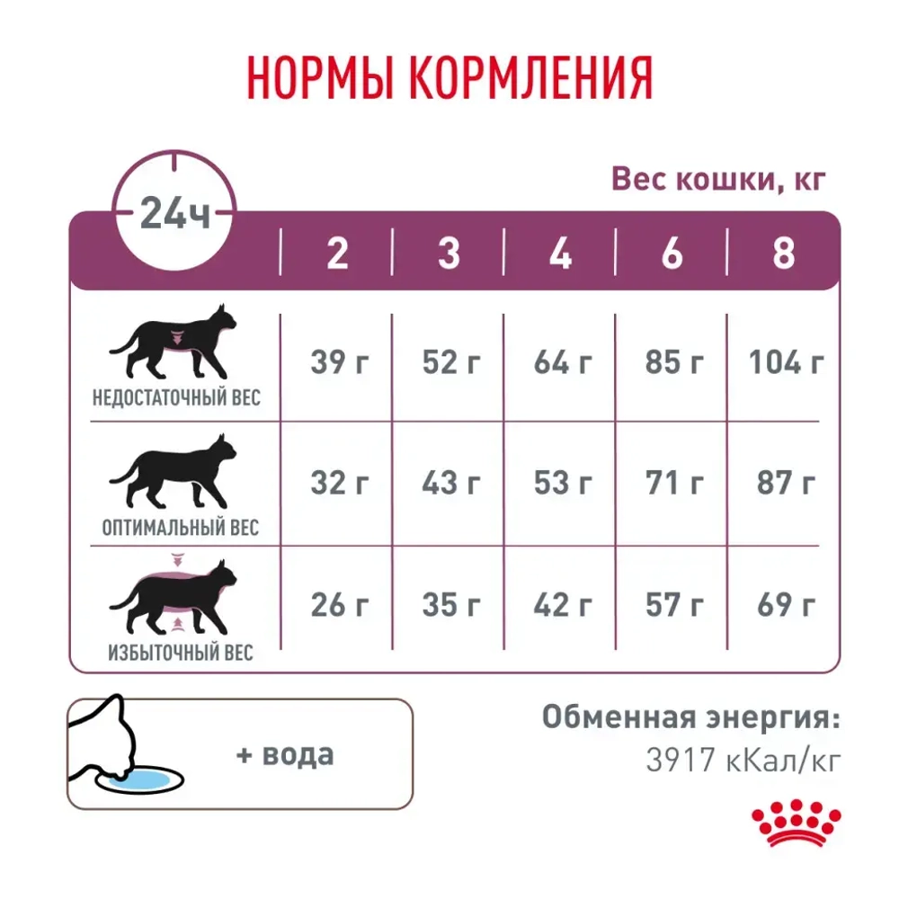 Royal canin renal диетический сухой корм для взрослых кошек с хронической почечной недостаточностью, с курицей - 350 г