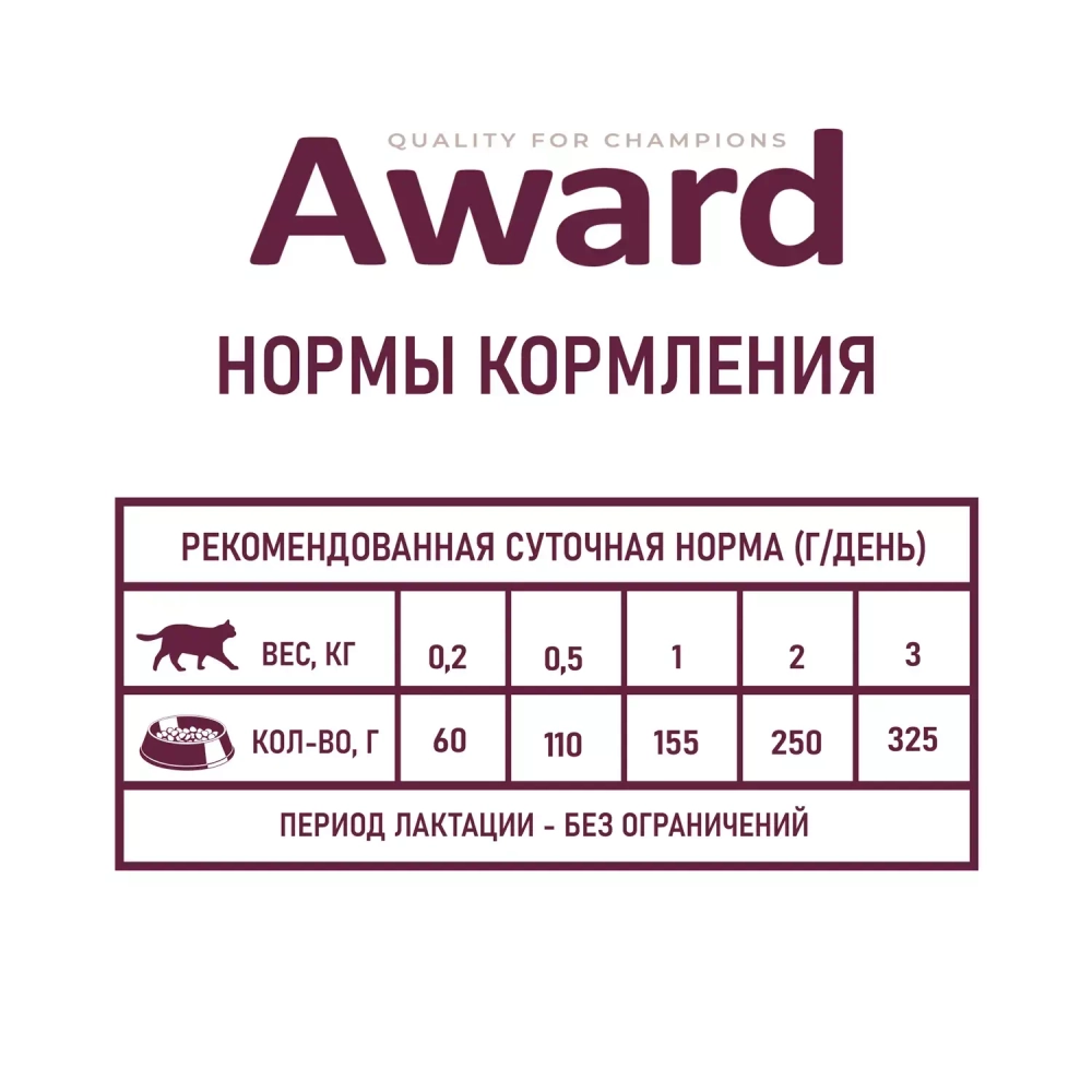 AWARD Консервы для котят с начала прикорма до 4 месяцев, беременных и кормящих кошек паштет из индейки 200г