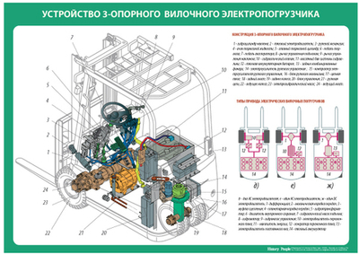 Устройство электрического погрузчика