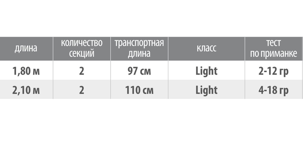 Спиннинг (Seika) Twitch Spin 1,80 , 2-12 gr