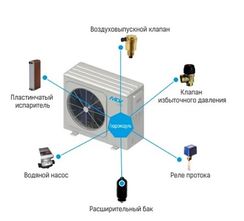 Чиллер с воздушным охлаждением Mdv MDGC-V16WD2RN8-B