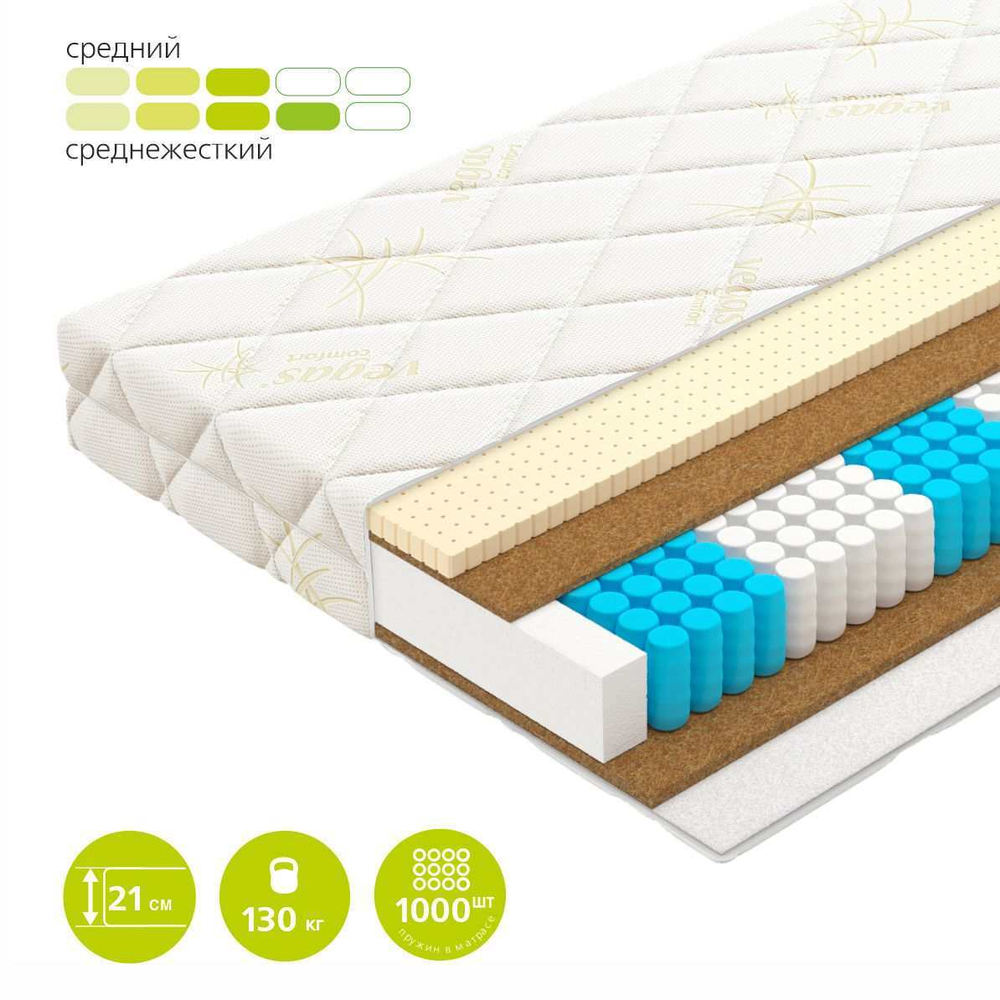 Матрас пружинный Bonus