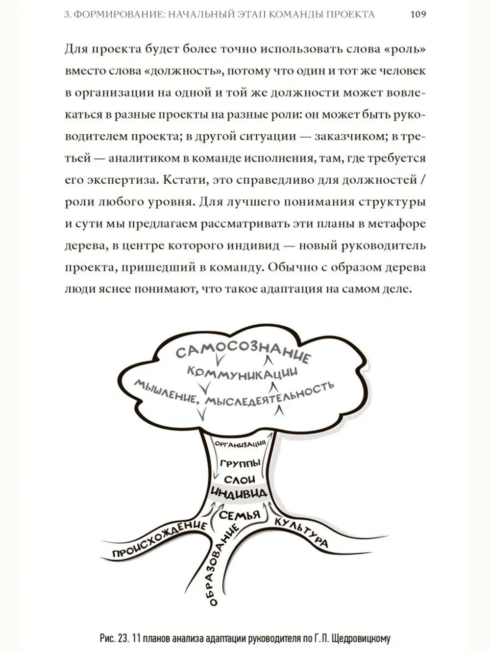 Книга "Живые команды. Управление стрессом в проектах"