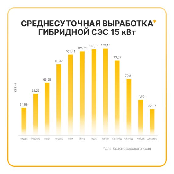 Гибридная солнечная электростанция 15000 Вт YASHEL серии «Hybrid 15000 MPPT», YASHEL Technologies Гибридная солнечная электростанция 15000 Вт YASHEL серии «Hybrid 15000 MPPT», фото №1003730332