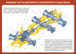 Комплект плакатов "Устройство шарнирно-сочлененного самосвала"