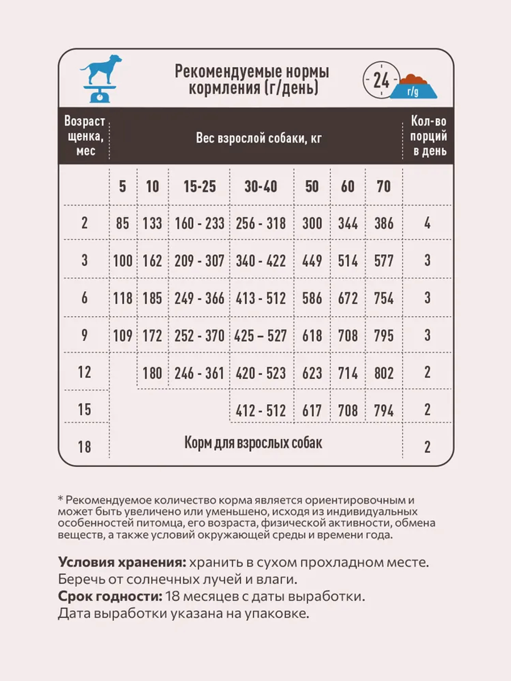 Сухой корм премиум-класса SIRIUS для щенков и молодых собак 2 кг