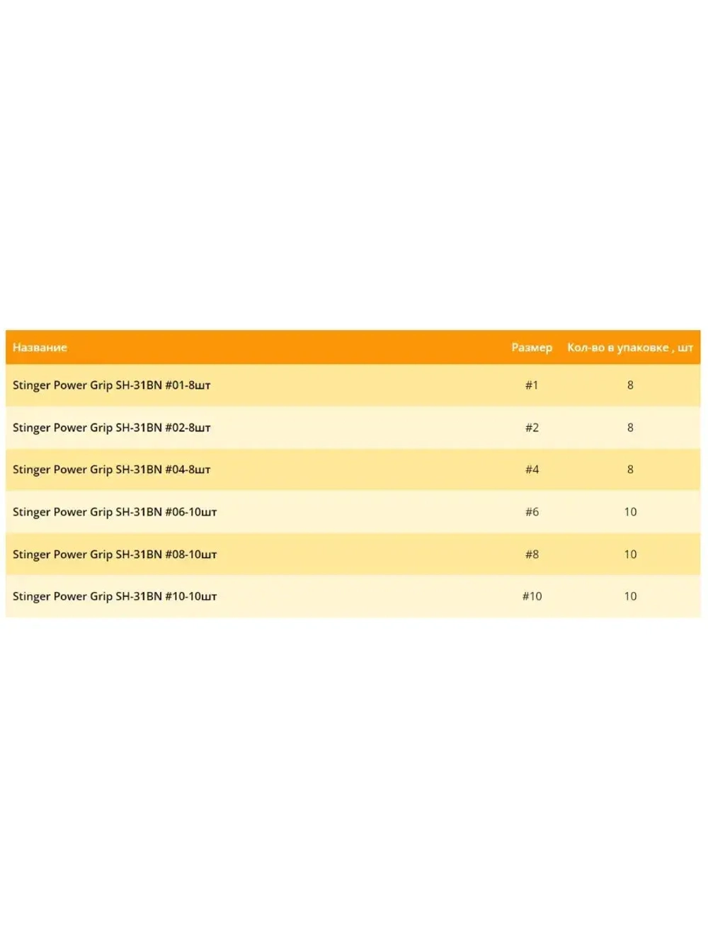 Крючки для рыбалки Maruto 1935 BR № 1/0 2упк по 10шт