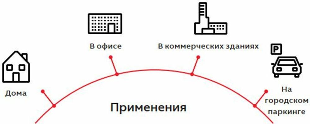 Зарядная станция ABB Terra AC W22-T-0 Wallbox (6AGC081279) - 5