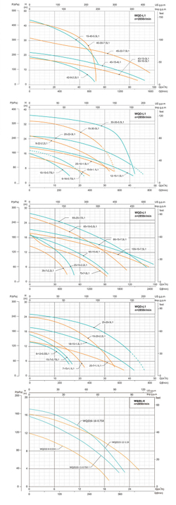 Погружной дренажный насос серии WQ(D)-L, Shimge