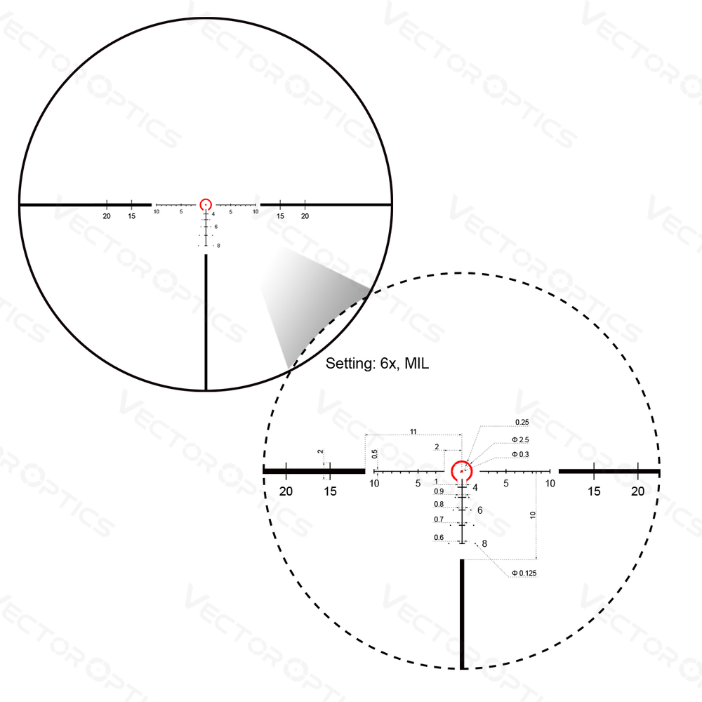 Оптический прицел Vector Optics Continental 1-6x24 Tactical, 30 мм, ( сетка Tactical Dot Mil / с подсветкой / тактические барабаны / азотозаполненный )