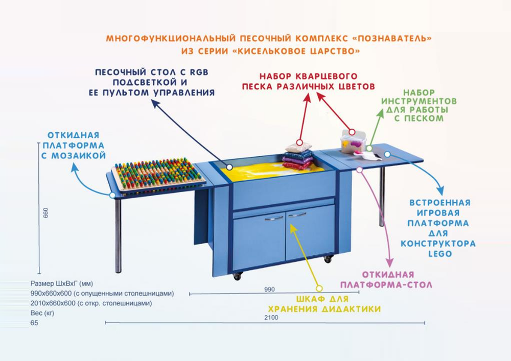 Многофункциональный песочный стол Познаватель