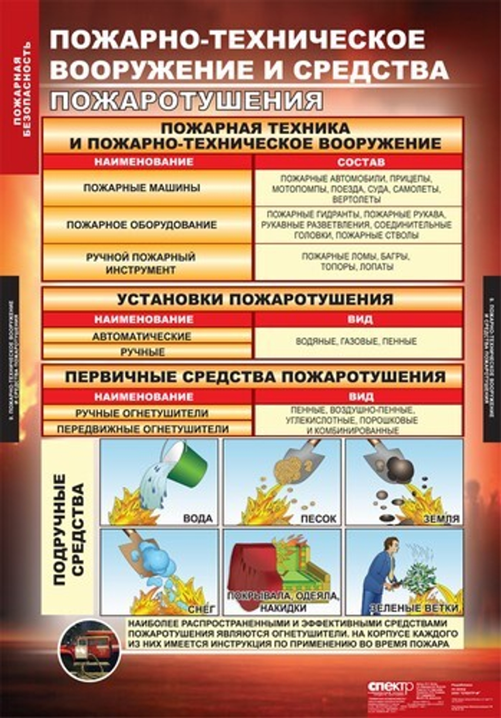 Пожарная безопасность (11 таблиц, 68х98 см)