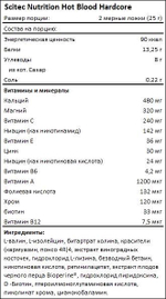 Предтрен Scitec Nutrition Hot Blood Hardcore 375 г апельсин