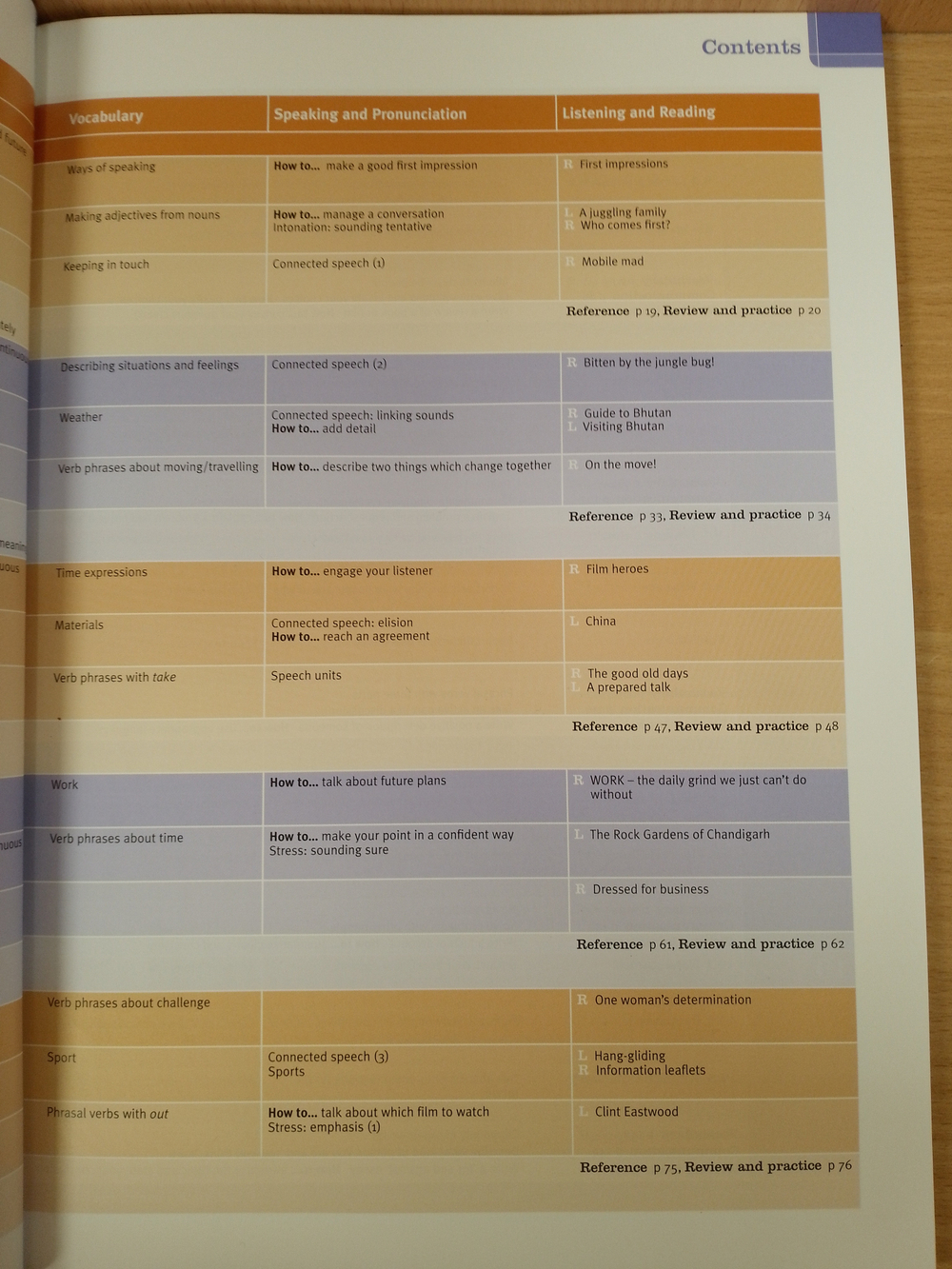New Total English Upper Intermediate Student's Book with Active Book Pack