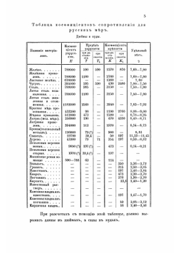 Конструктор: Руководство к проектированию машин для инженер-механиков, строителей, фабрикантов и технических и реальных училищ | Рело Франц